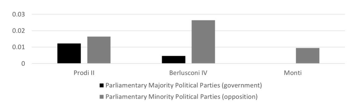 Frequency counts example